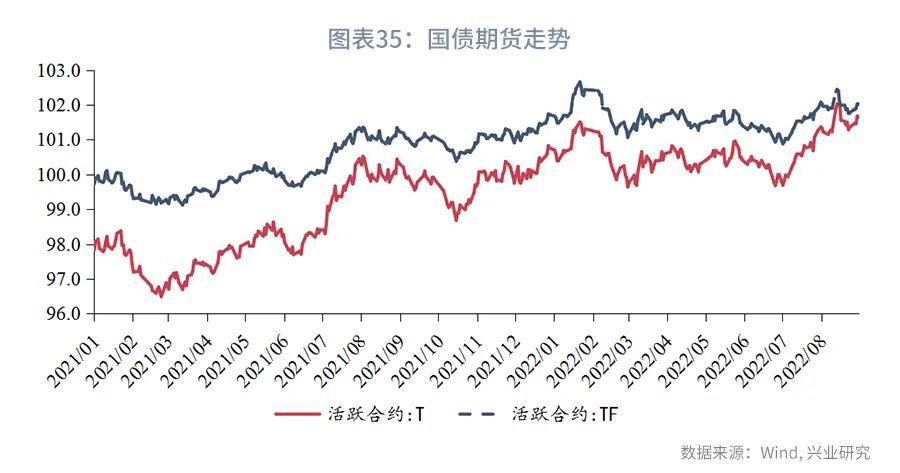 (货币市场工具)规模约束下票据利率季末或迎来高点—货币市场工具观察  第35张