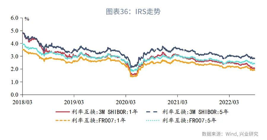 (货币市场工具)规模约束下票据利率季末或迎来高点—货币市场工具观察  第36张