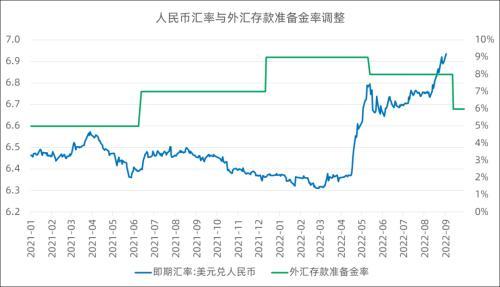 (存款准备金)何为外汇存款准备金率?本次下调外汇存款准备金背景与政策意义  第1张