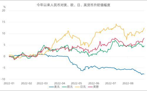 (存款准备金)何为外汇存款准备金率?本次下调外汇存款准备金背景与政策意义  第2张