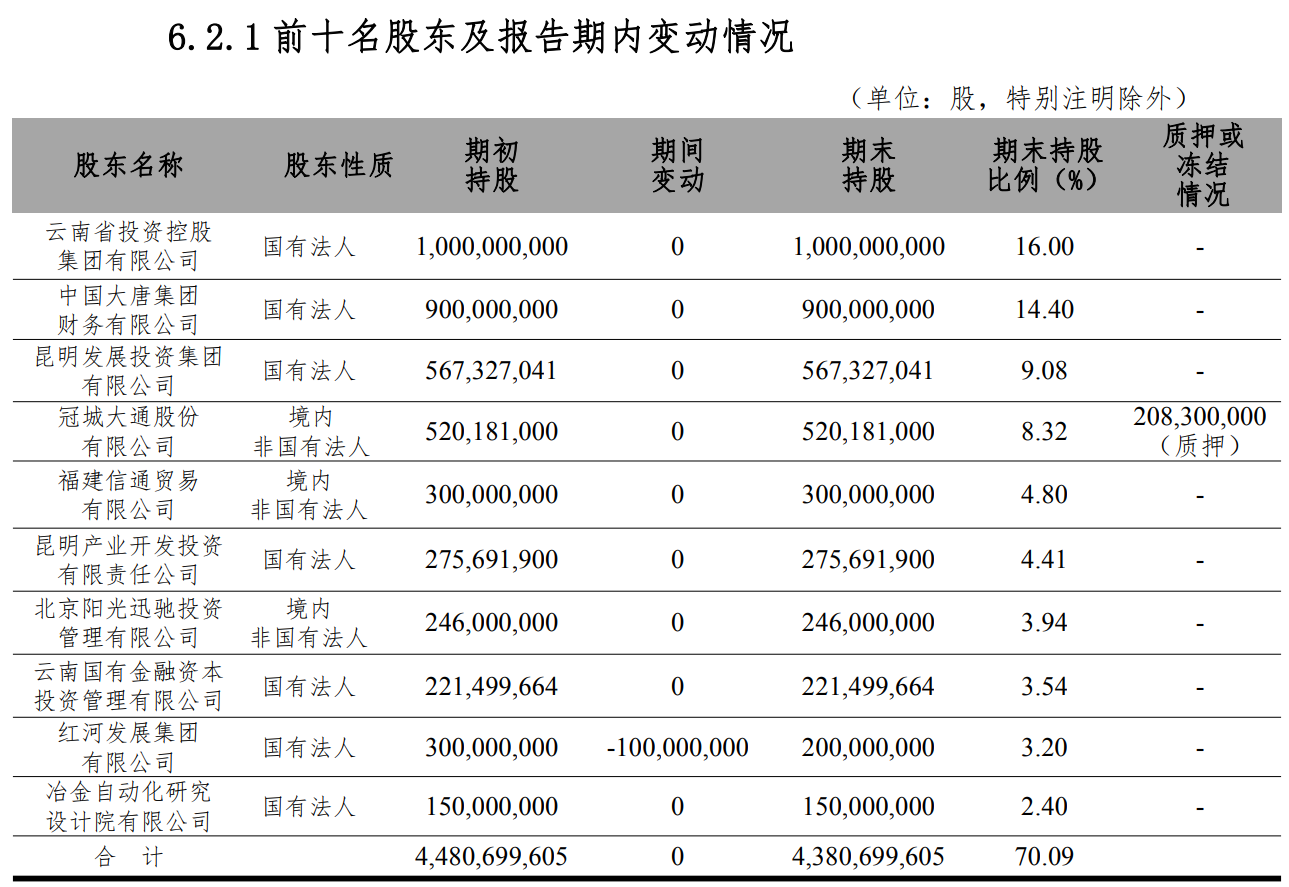 (富滇银行)中铁信托二次挂牌富滇银行股权，比评估价低1300万会吸引到买家吗?  第1张