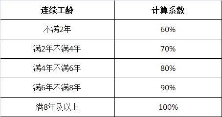 (病假工资)病假工资要怎么算，你清楚吗?  第1张