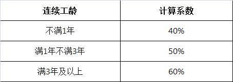 (病假工资)病假工资要怎么算，你清楚吗?  第2张