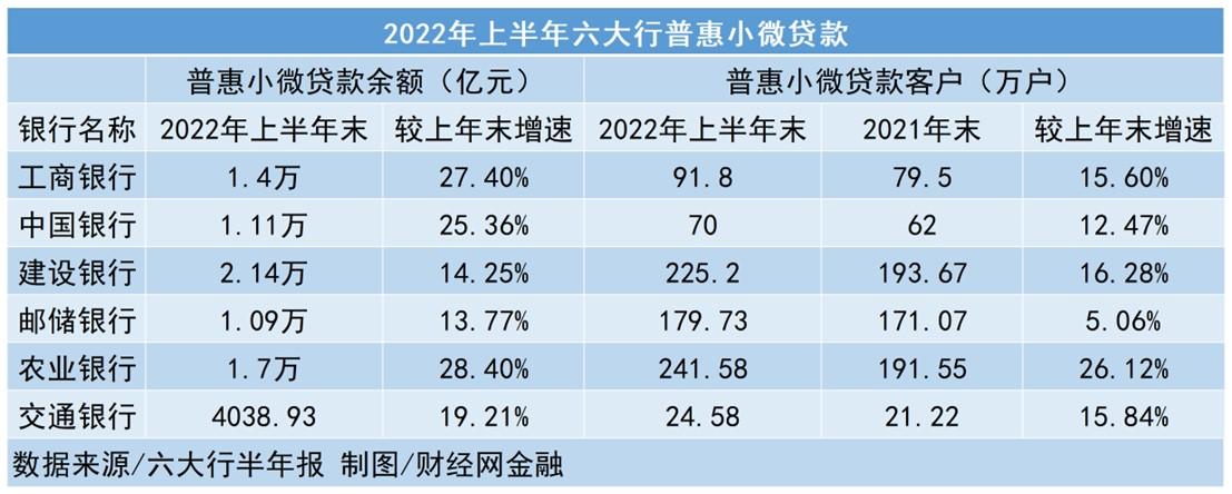 「花户必下的贷款」金融报道|六大行信贷投放一览:工行绿色贷款破3万亿元 战略性新兴产业贷款高速增长  第1张