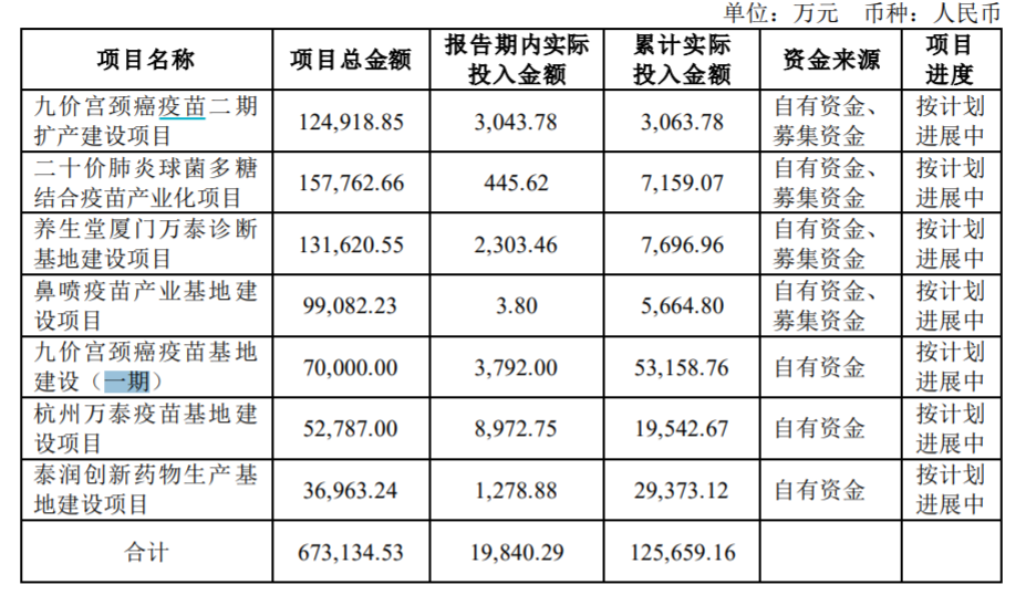 九价HPV疫苗为何一针难求?三期临床3年起，工厂投资至少十亿(九价疫苗三针一共多少钱)  第4张