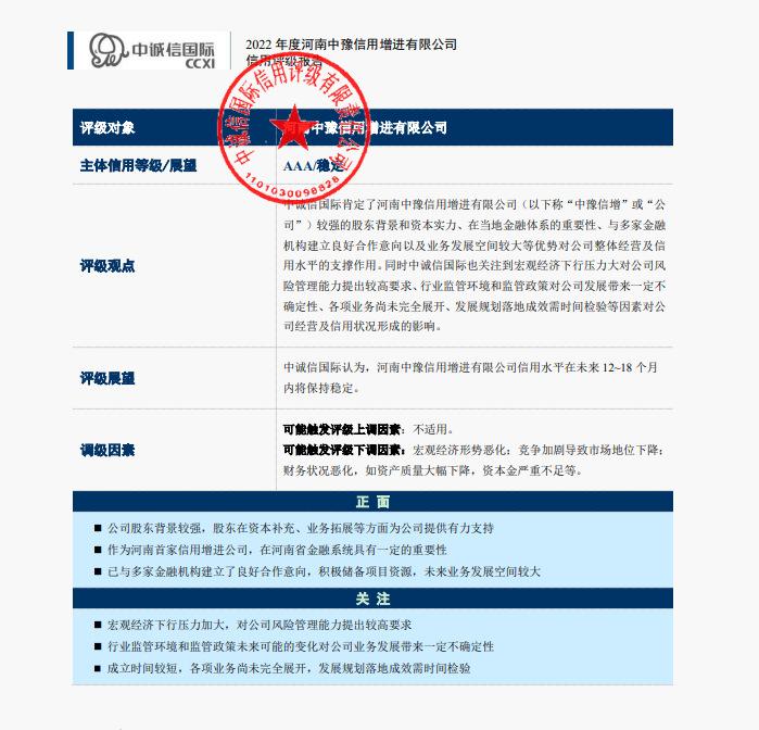 (信用评级公司)挂牌仅半年，河南首家信用增进公司连获三个AAA评级  第2张