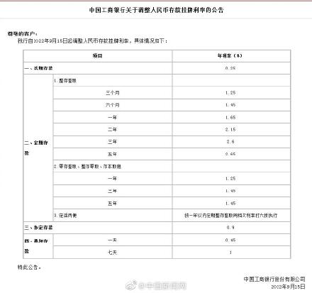 (最新存款利率)四大行今起下调存款利率  第1张