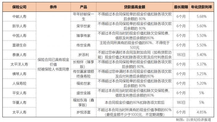 (信用卡贷款)南财保险测评(第54期)|光大永明因接受信用卡偿还保单贷款被罚 保单贷款有哪些优势与风险?  第1张