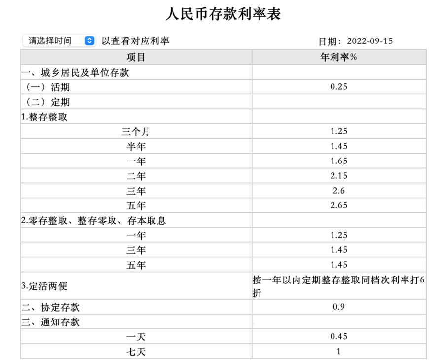 存款基准利率，七大银行调整人民币存款利率:3年期下调15个基点力度最大  第1张