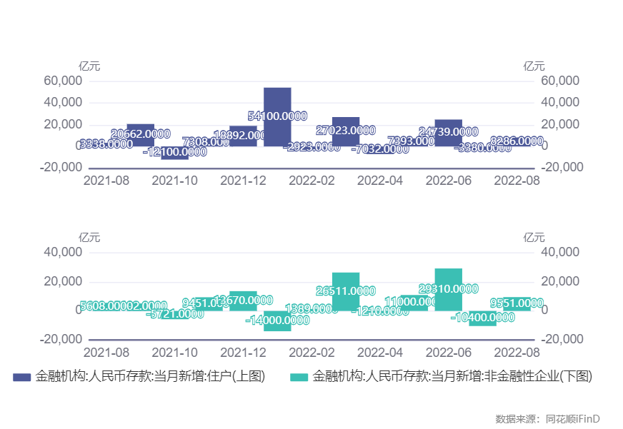 (三年期定期存款利率)六大行今起下调存款利率，三年期定存挂牌利率调降15BP，部分股份行也调了  第5张