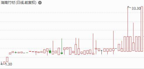 (新三板股票)90后团伙操纵新三板股票获利1.4亿，以美女图像拉进感情，专挑35岁以上身价百万人群接盘，21天行骗话术曝光  第1张