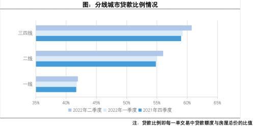 「房贷45万30年每月还多少」9月房贷利率继续下行 86城房贷主流利率低至首套4.10%  第3张