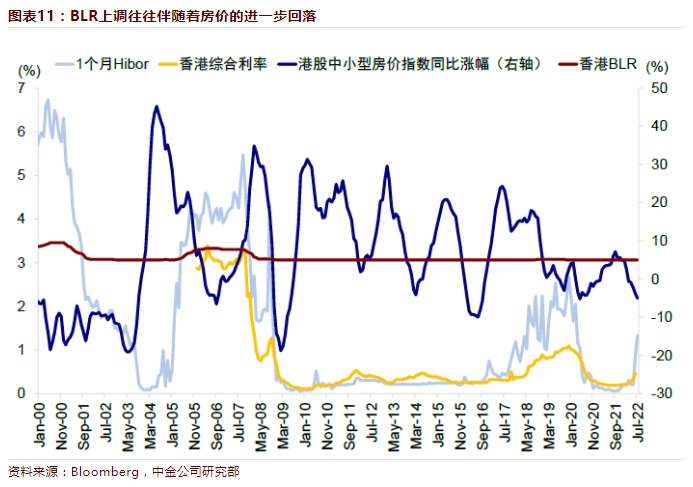 「贷款优惠利率」2018年首次!紧跟香港金管局 汇丰上调最优惠贷款利率  第1张