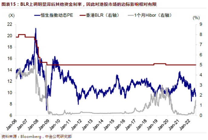 「贷款优惠利率」2018年首次!紧跟香港金管局 汇丰上调最优惠贷款利率  第2张