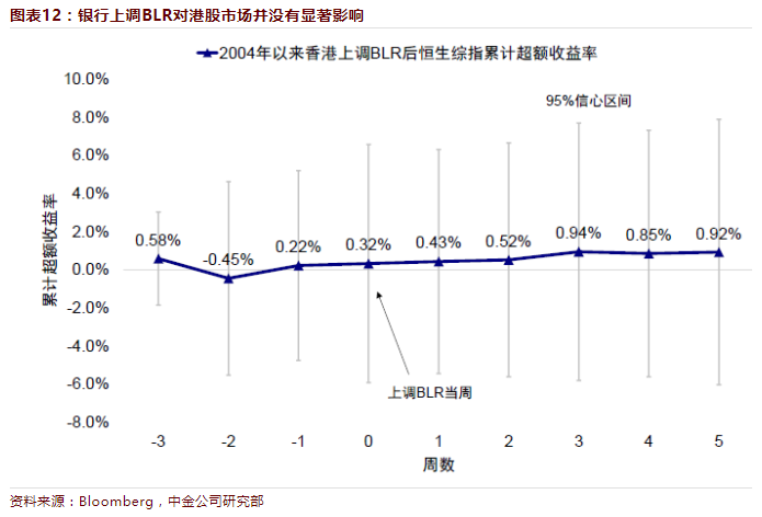 「贷款优惠利率」2018年首次!紧跟香港金管局 汇丰上调最优惠贷款利率  第3张