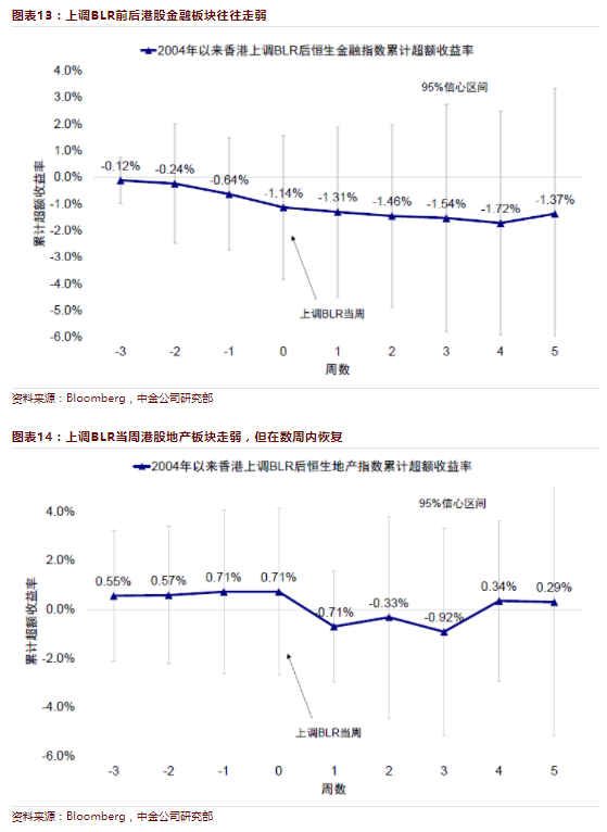 「贷款优惠利率」2018年首次!紧跟香港金管局 汇丰上调最优惠贷款利率  第4张