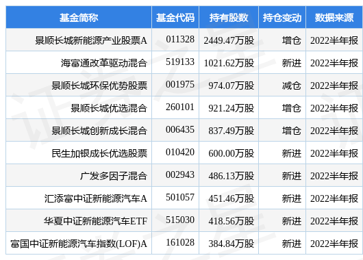 (新能源股票)9月26日银轮股份涨8.38%，景顺长城新能源产业股票A基金重仓该股  第1张