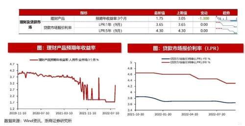 (净流入什么意思)浙商策略:从流动性视角看市场见底的信号  第17张