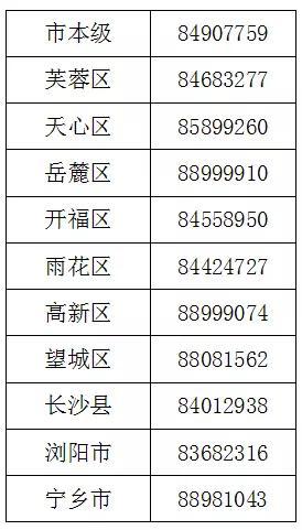 (个体工商户贷款)@长沙个体工商户，20万元创业担保贷款快来申请  第1张