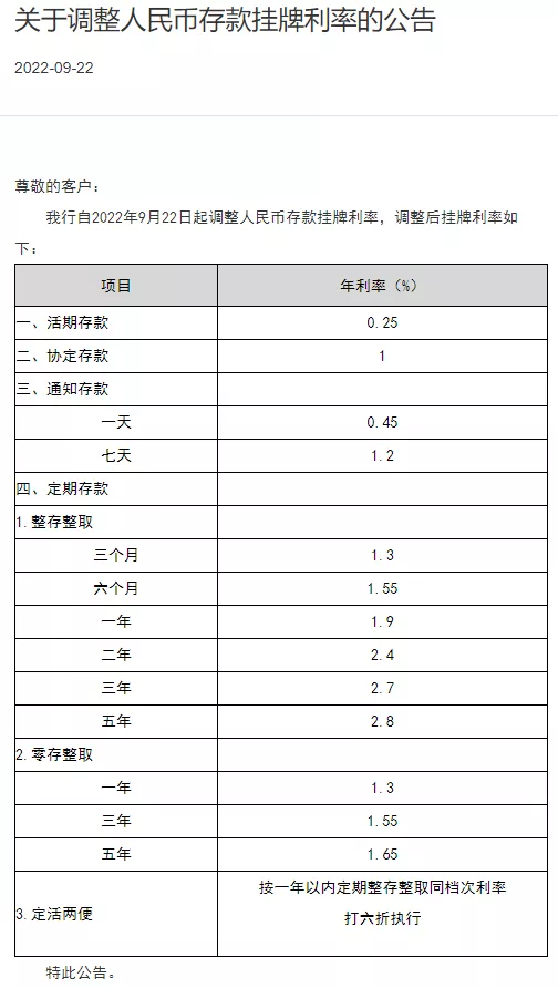 (整存整取定期存款)多家农商行跟进下调存款利率，中长期存款幅度调整较大  第2张