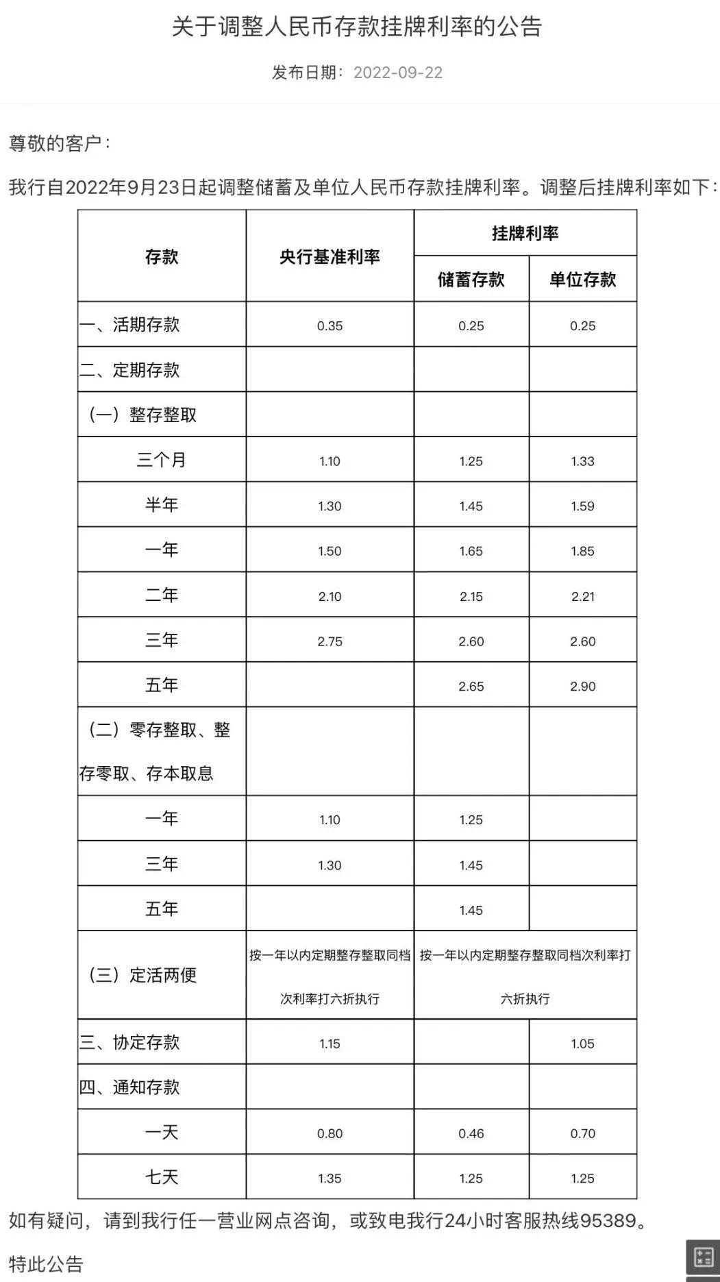 (整存整取定期存款)多家农商行跟进下调存款利率，中长期存款幅度调整较大  第3张