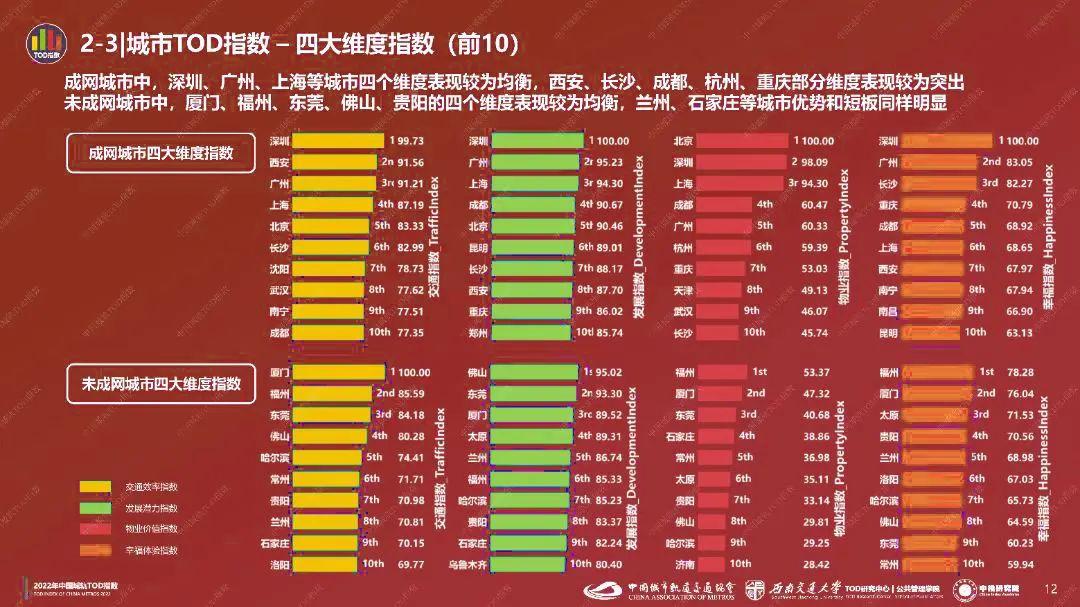 (地铁的动力来源于什么)喜迎二十大丨长沙地铁如何成为驱动城市活力的新引擎  第4张