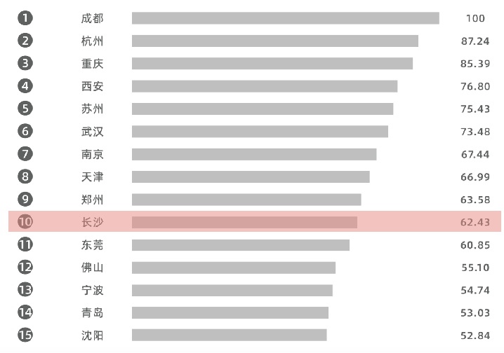 (地铁的动力来源于什么)喜迎二十大丨长沙地铁如何成为驱动城市活力的新引擎  第6张