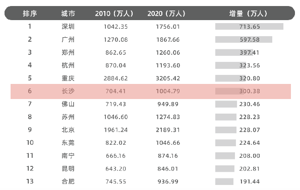 (地铁的动力来源于什么)喜迎二十大丨长沙地铁如何成为驱动城市活力的新引擎  第12张