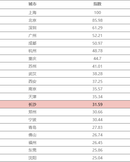 (地铁的动力来源于什么)喜迎二十大丨长沙地铁如何成为驱动城市活力的新引擎  第16张