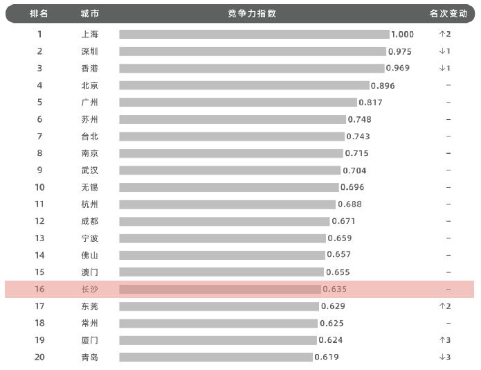 (地铁的动力来源于什么)喜迎二十大丨长沙地铁如何成为驱动城市活力的新引擎  第27张