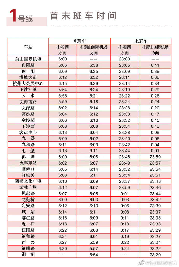 杭州地铁几点下班 假期最后一天，杭州地铁延长运营时间，各线路末班车时间看过来  第1张