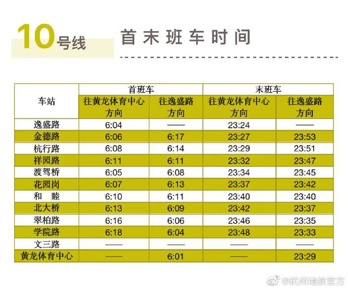 杭州地铁几点下班 假期最后一天，杭州地铁延长运营时间，各线路末班车时间看过来  第10张