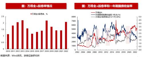 (净流入什么意思)浙商策略:从流动性视角看市场见底的信号  第2张