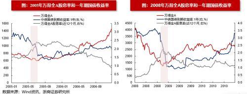 (净流入什么意思)浙商策略:从流动性视角看市场见底的信号  第3张