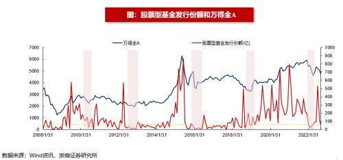 (净流入什么意思)浙商策略:从流动性视角看市场见底的信号  第4张