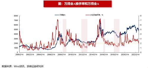 (净流入什么意思)浙商策略:从流动性视角看市场见底的信号  第5张