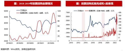 (净流入什么意思)浙商策略:从流动性视角看市场见底的信号  第6张