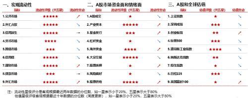 (净流入什么意思)浙商策略:从流动性视角看市场见底的信号  第7张