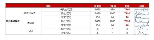 (净流入什么意思)浙商策略:从流动性视角看市场见底的信号  第9张