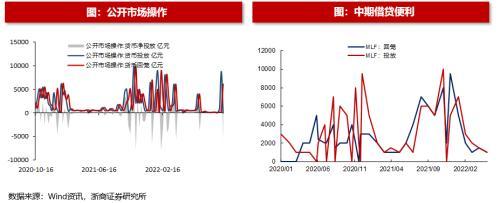 (净流入什么意思)浙商策略:从流动性视角看市场见底的信号  第10张