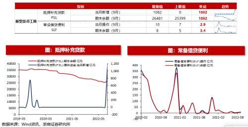 (净流入什么意思)浙商策略:从流动性视角看市场见底的信号  第11张