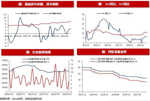 (净流入什么意思)浙商策略:从流动性视角看市场见底的信号  第13张