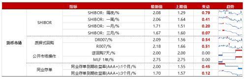 (净流入什么意思)浙商策略:从流动性视角看市场见底的信号  第14张