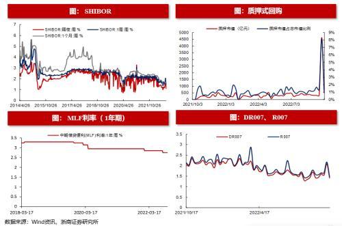 (净流入什么意思)浙商策略:从流动性视角看市场见底的信号  第15张