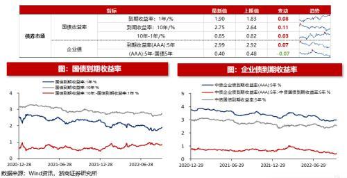 (净流入什么意思)浙商策略:从流动性视角看市场见底的信号  第16张