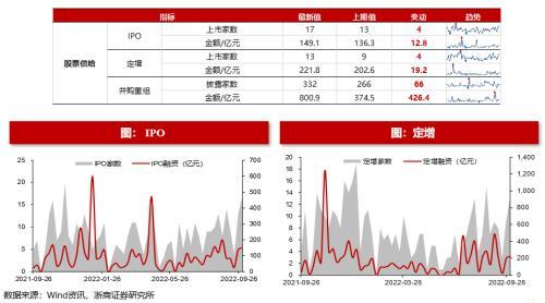 (净流入什么意思)浙商策略:从流动性视角看市场见底的信号  第19张