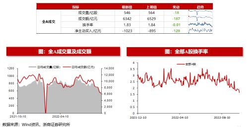 (净流入什么意思)浙商策略:从流动性视角看市场见底的信号  第20张