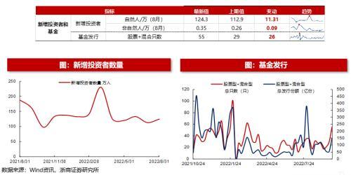 (净流入什么意思)浙商策略:从流动性视角看市场见底的信号  第21张