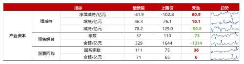 (净流入什么意思)浙商策略:从流动性视角看市场见底的信号  第22张