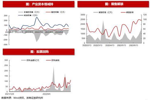 (净流入什么意思)浙商策略:从流动性视角看市场见底的信号  第23张